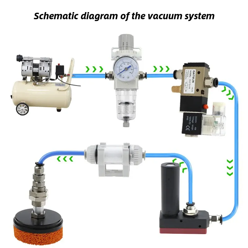 Pneumatic industrial sponge suction cup manipulator, large suction power, large flow traceless gripper-BOLTTE