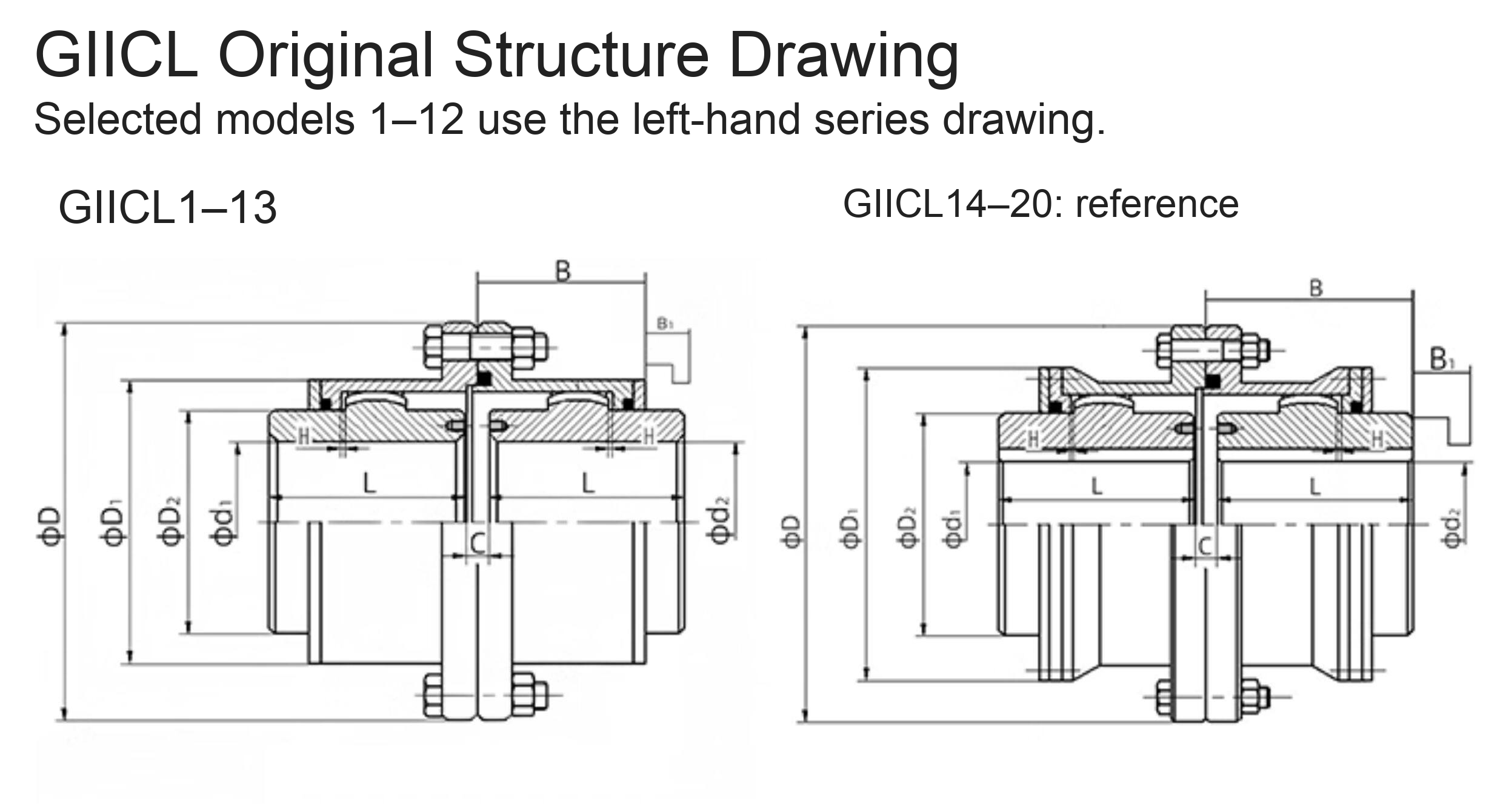 GIICL original gear coupling detail 1: original product photograph in English