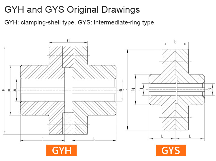GY GYS GYH original flange coupling detail 2: original product photograph in English