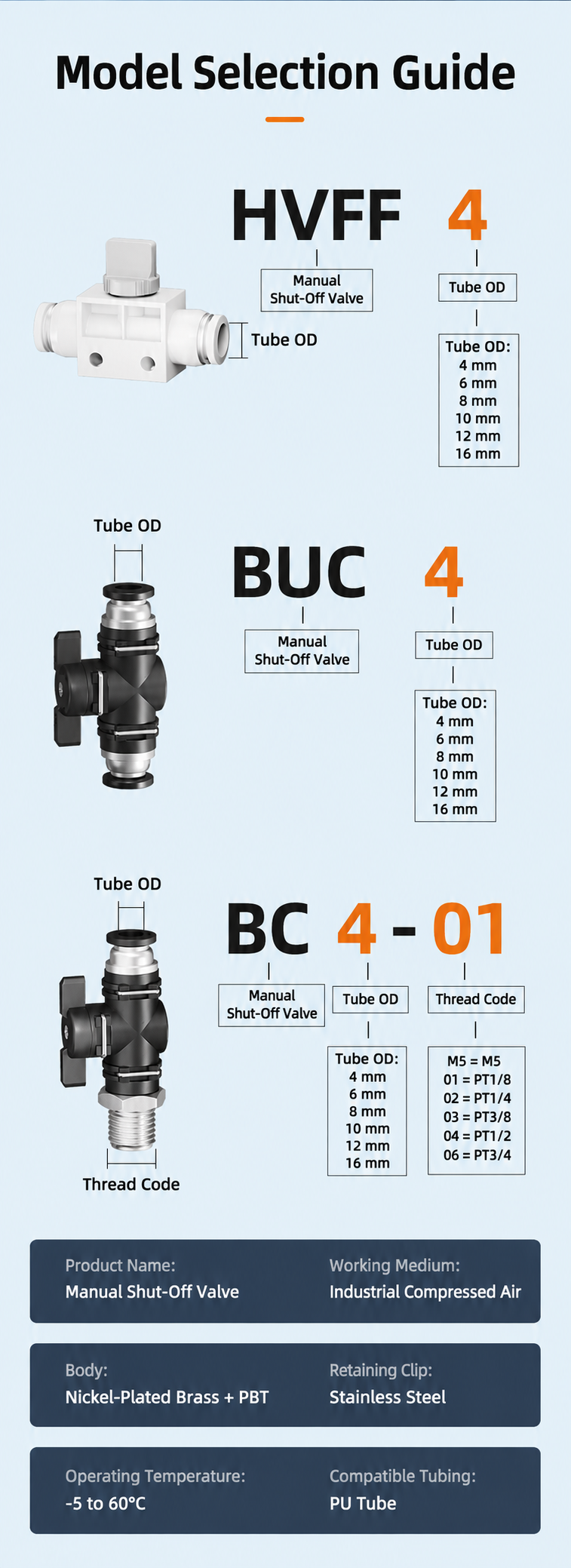 HVFF BUC and BC pneumatic shut-off valve model selection guide