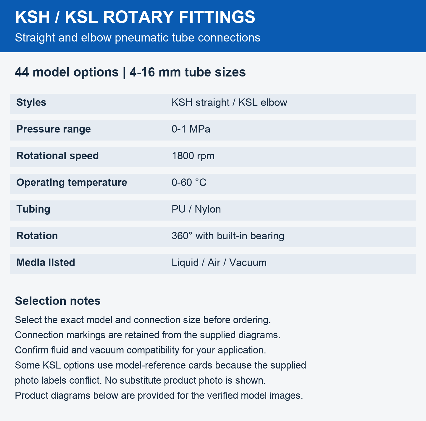 KSH KSL rotary fitting specifications and model selection