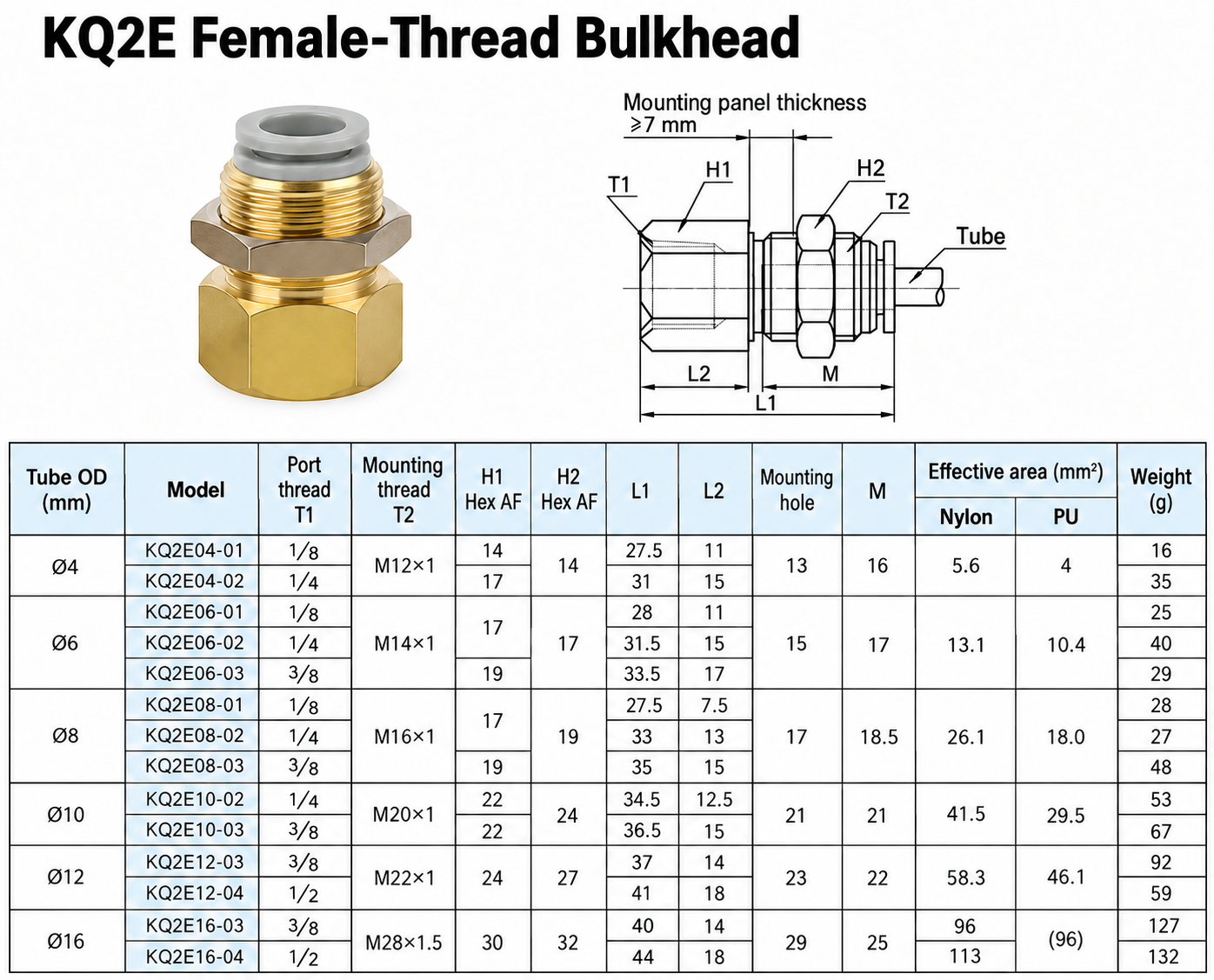 KQ2E female-thread bulkhead dimension drawing and table