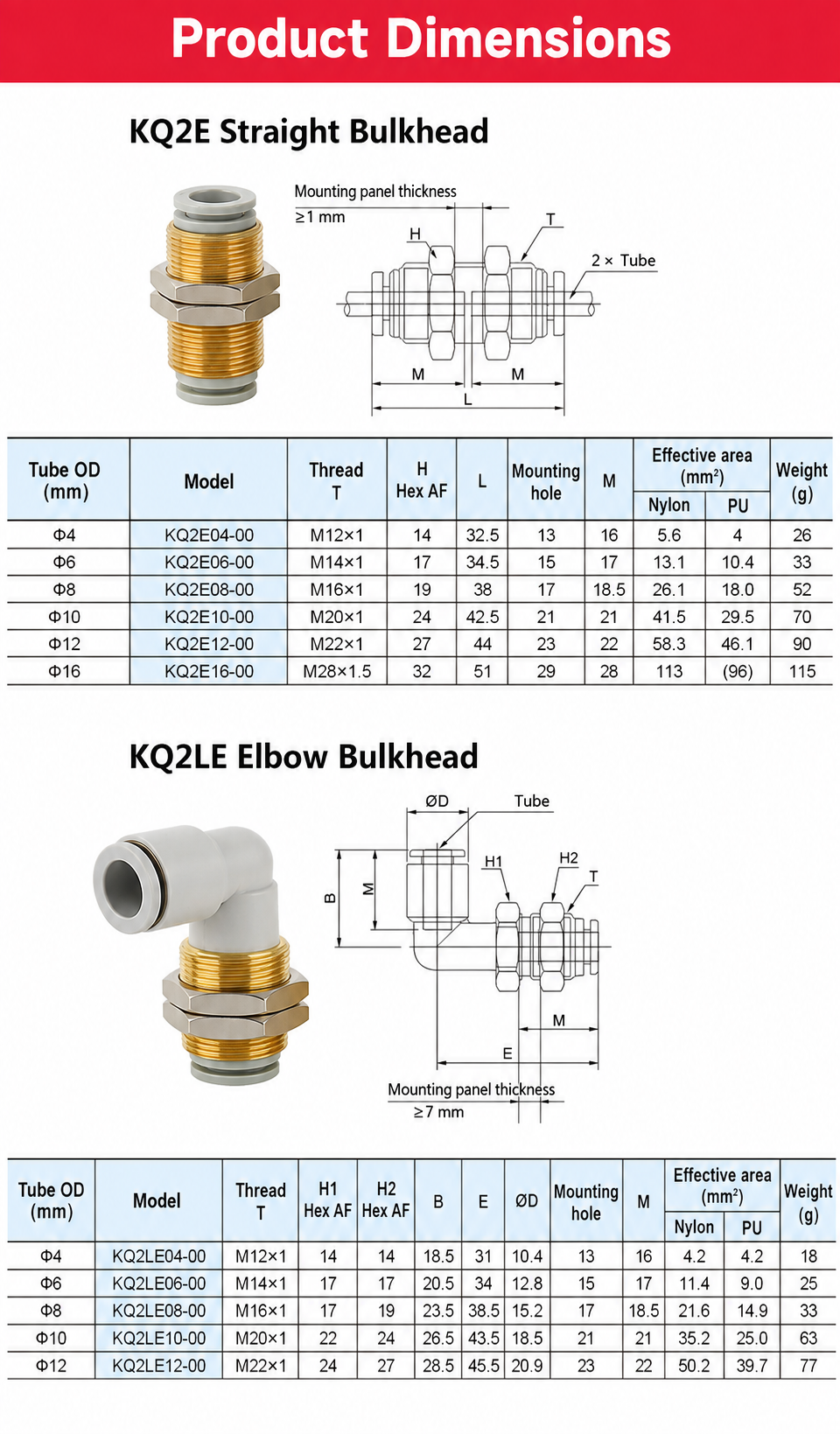 KQ2E straight and KQ2LE elbow bulkhead dimension drawings and tables