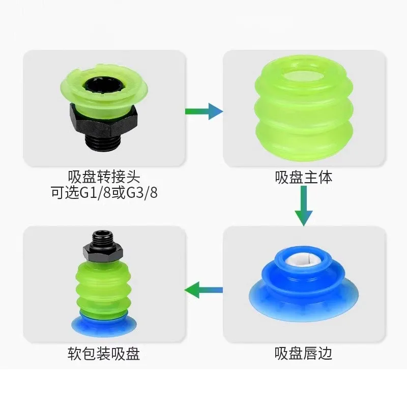 Pneumatic Vacuum Suction Cup Multi-layer Imported PU Soft Packaging Liquid Bag Opening Sucker Automation Manipulator Accessory-BOLTTE