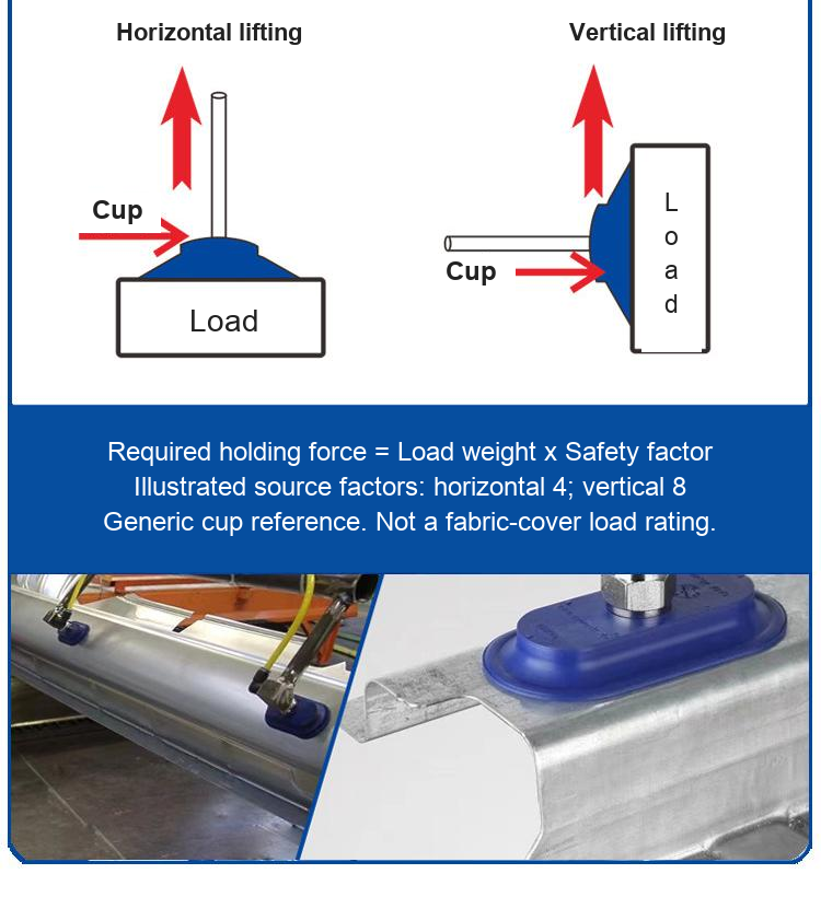 Illustrative vacuum cup horizontal and vertical lifting reference, not a fabric cover load rating