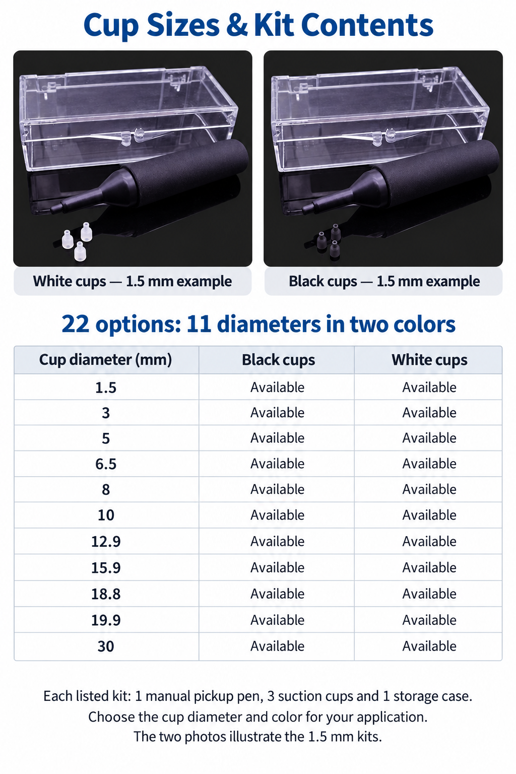 All 22 black and white cup options, 1.5 to 30 mm, and kit contents