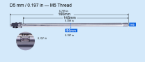 D5 mm / 0.197 in — M5, 145 mm / 5.709 in Segment