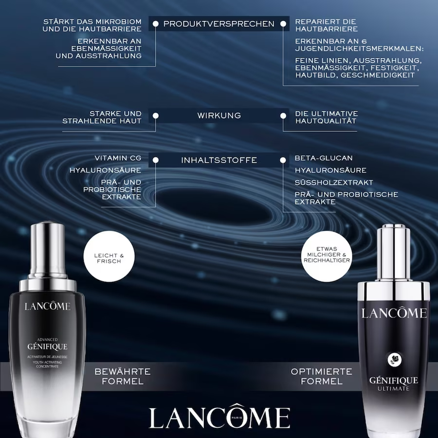 Lancôme Advanced Génifique Youth Activating Concentrate