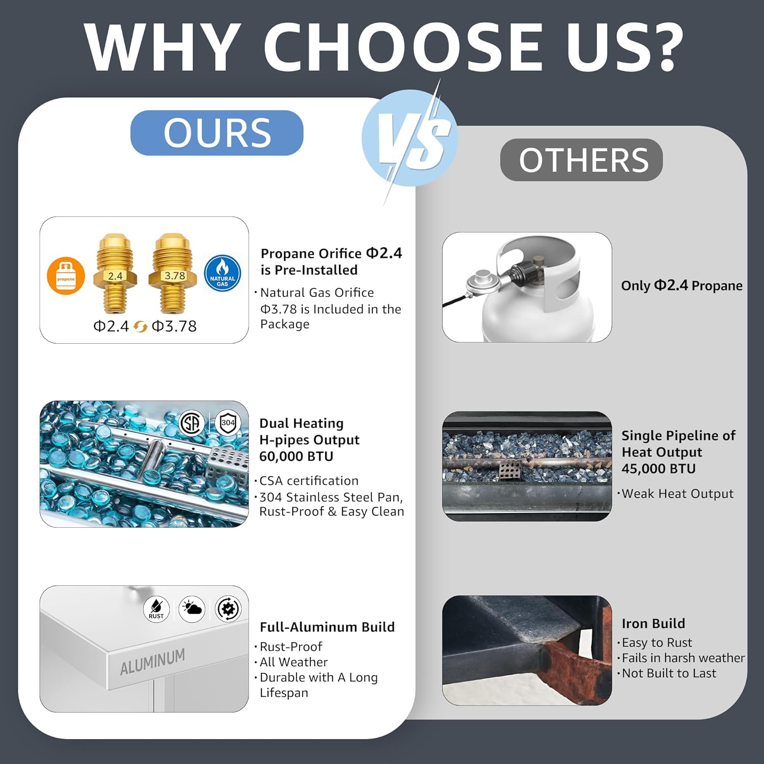 43" Aluminum Outdoor Propane Fire Pit Table, 60,000 BTU Rectangular Firepit Coffee Table with Wind Guard & Glass Stone, Large CSA Safety Approved Fireplace for Backyard Deck Garden