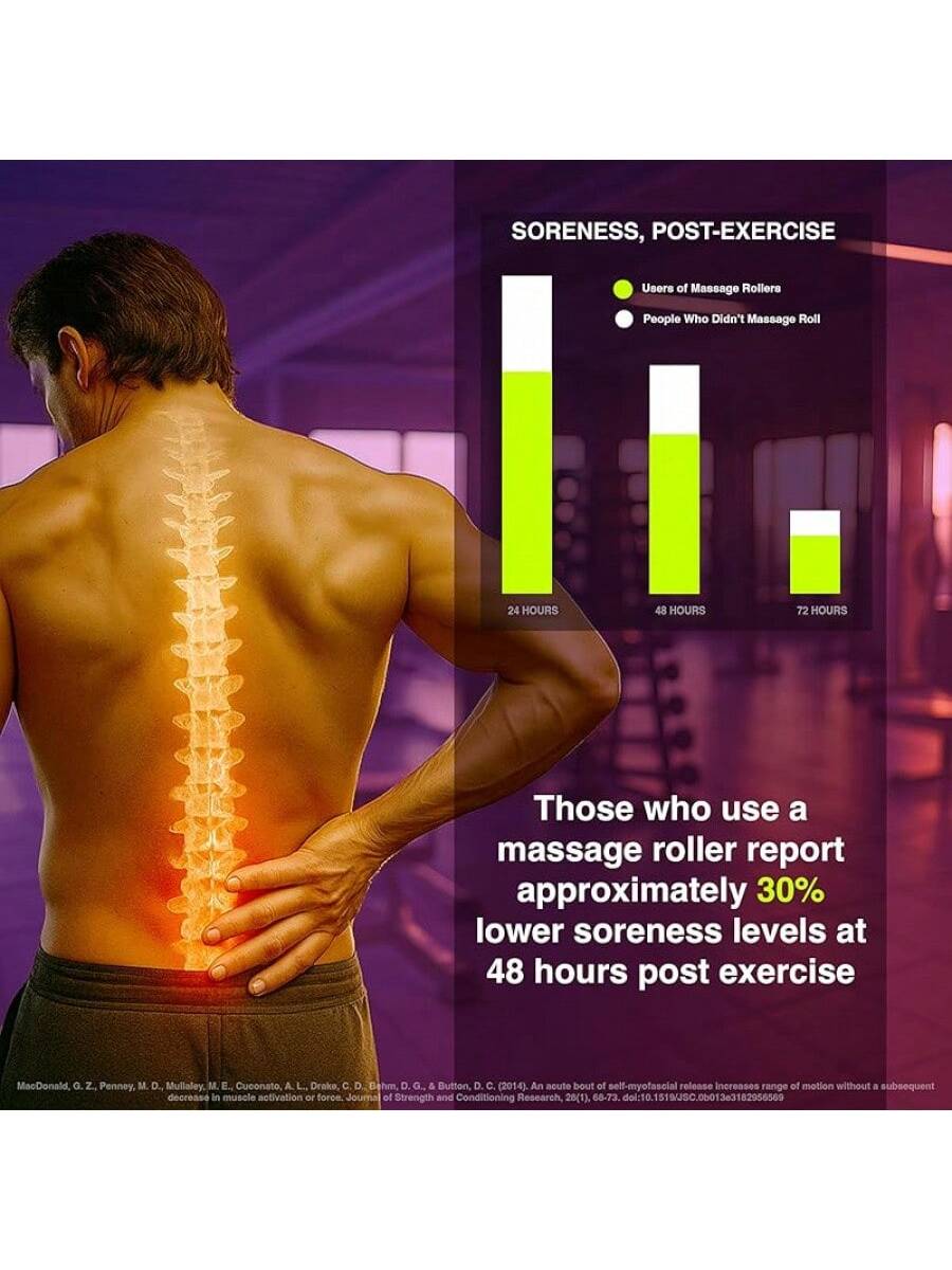 321 STRONG Foam Roller - Medium Density Deep Tissue Massager Muscle Massage And Myofascial Point Release, With 4K EBook- SHEINEU