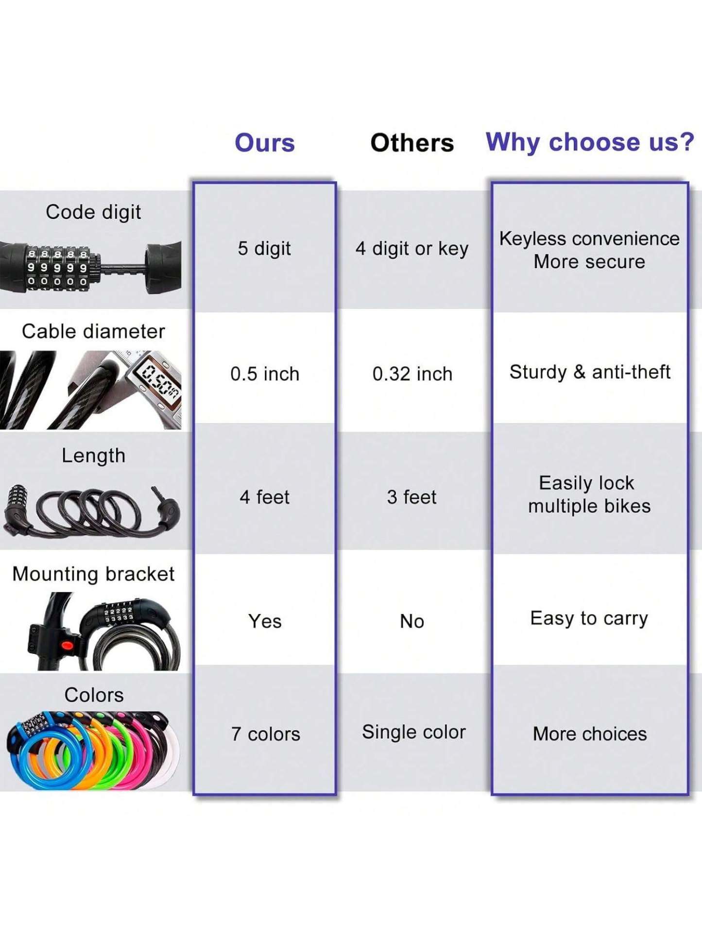 NDakter Bike Lock, 4/5.6 Feet, High Security 5 Digit Resettable Combination Coiling Lock, Heavy Duty Anti Theft With Mounting Bracket, 1/2 Inch Diameter (12mm)- SHEINEU
