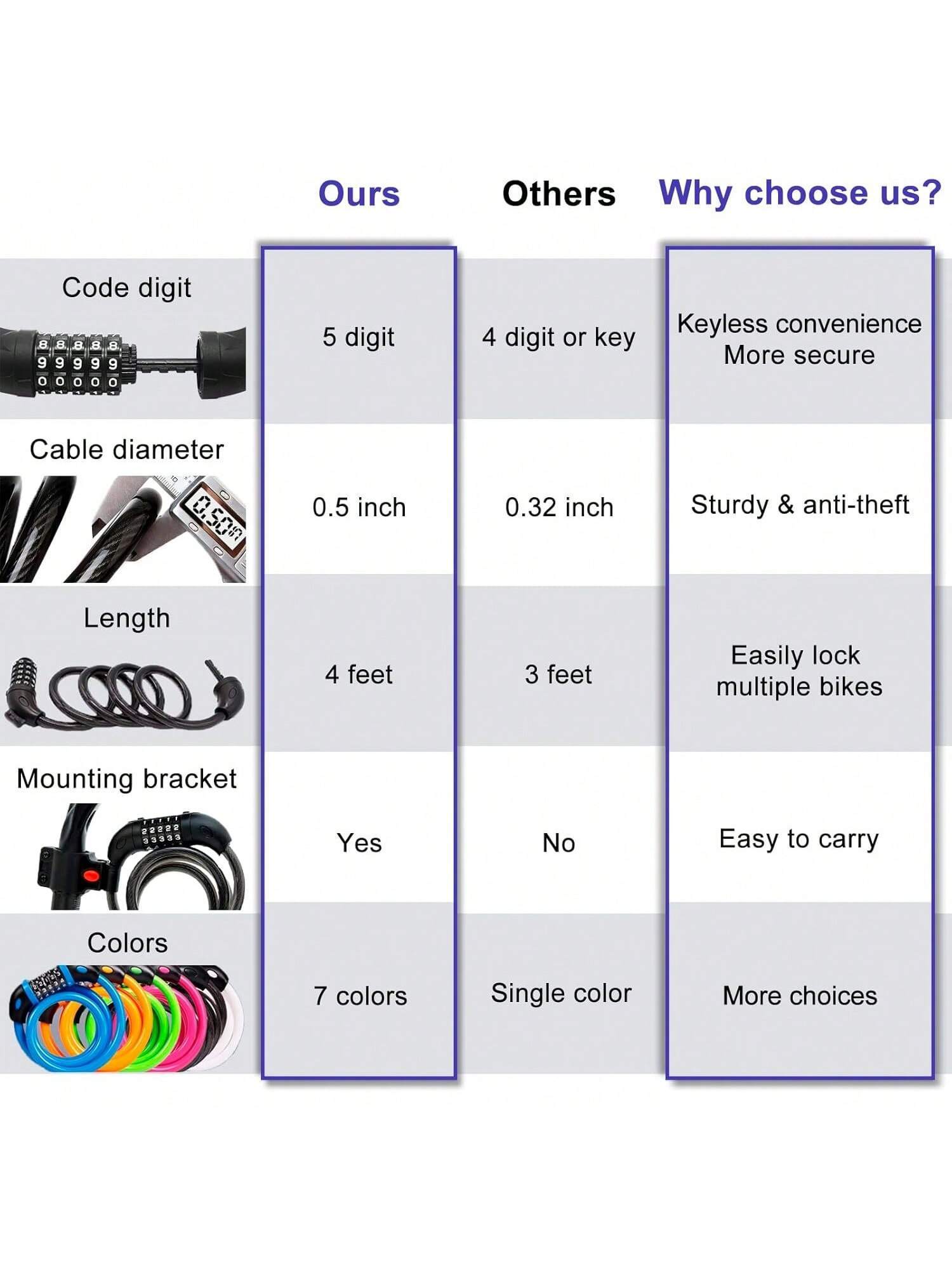 NDakter Bike Lock, 4/5.6 Feet, High Security 5 Digit Resettable Combination Coiling Lock, Heavy Duty Anti Theft With Mounting Bracket, 1/2 Inch Diameter (12mm)- SHEINEU