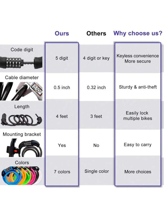 NDakter Bike Lock, 4/5.6 Feet, High Security 5 Digit Resettable Combination Coiling Lock, Heavy Duty Anti Theft With Mounting Bracket, 1/2 Inch Diameter (12mm)- SHEINEU
