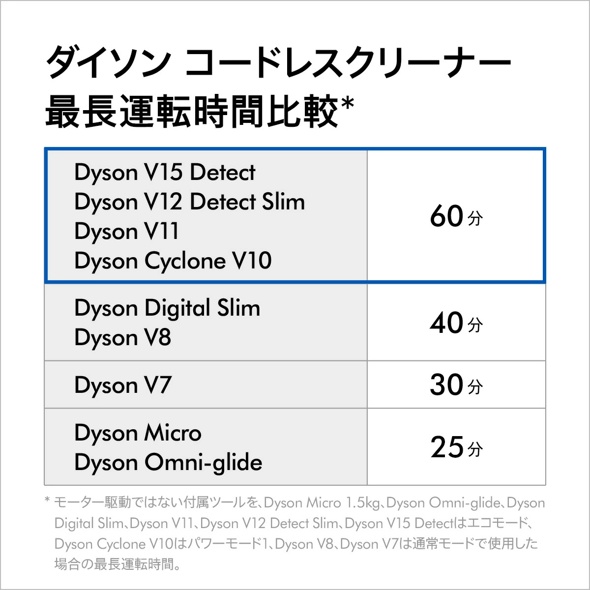 【特別価格P10倍】 ダイソン Dyson Cyclone V10 Fluffy 掃除機 コードレス掃除機 dyson SV12 FF LF ダイソン公式 新品 ダイソン掃除機 スティック掃除機 ハンディクリーナー ハンディ掃除機 コードレス サイクロン