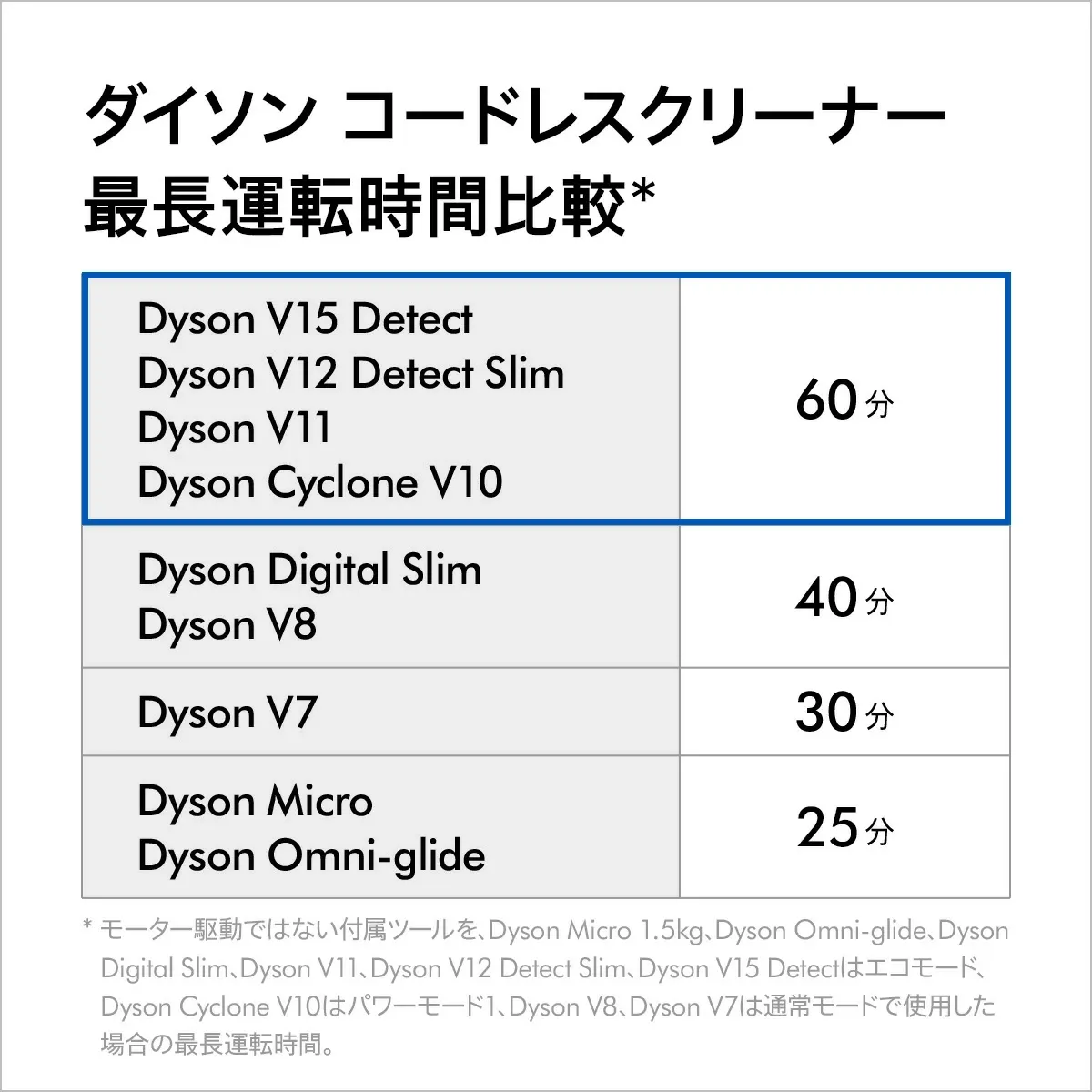 【特別価格P10倍】 ダイソン Dyson Cyclone V10 Fluffy 掃除機 コードレス掃除機 dyson SV12 FF LF ダイソン公式 新品 ダイソン掃除機 スティック掃除機 ハンディクリーナー ハンディ掃除機 コードレス サイクロン