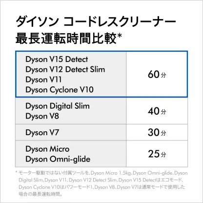 【特別価格P10倍】 ダイソン Dyson Cyclone V10 Fluffy 掃除機 コードレス掃除機 dyson SV12 FF LF ダイソン公式 新品 ダイソン掃除機 スティック掃除機 ハンディクリーナー ハンディ掃除機 コードレス サイクロン