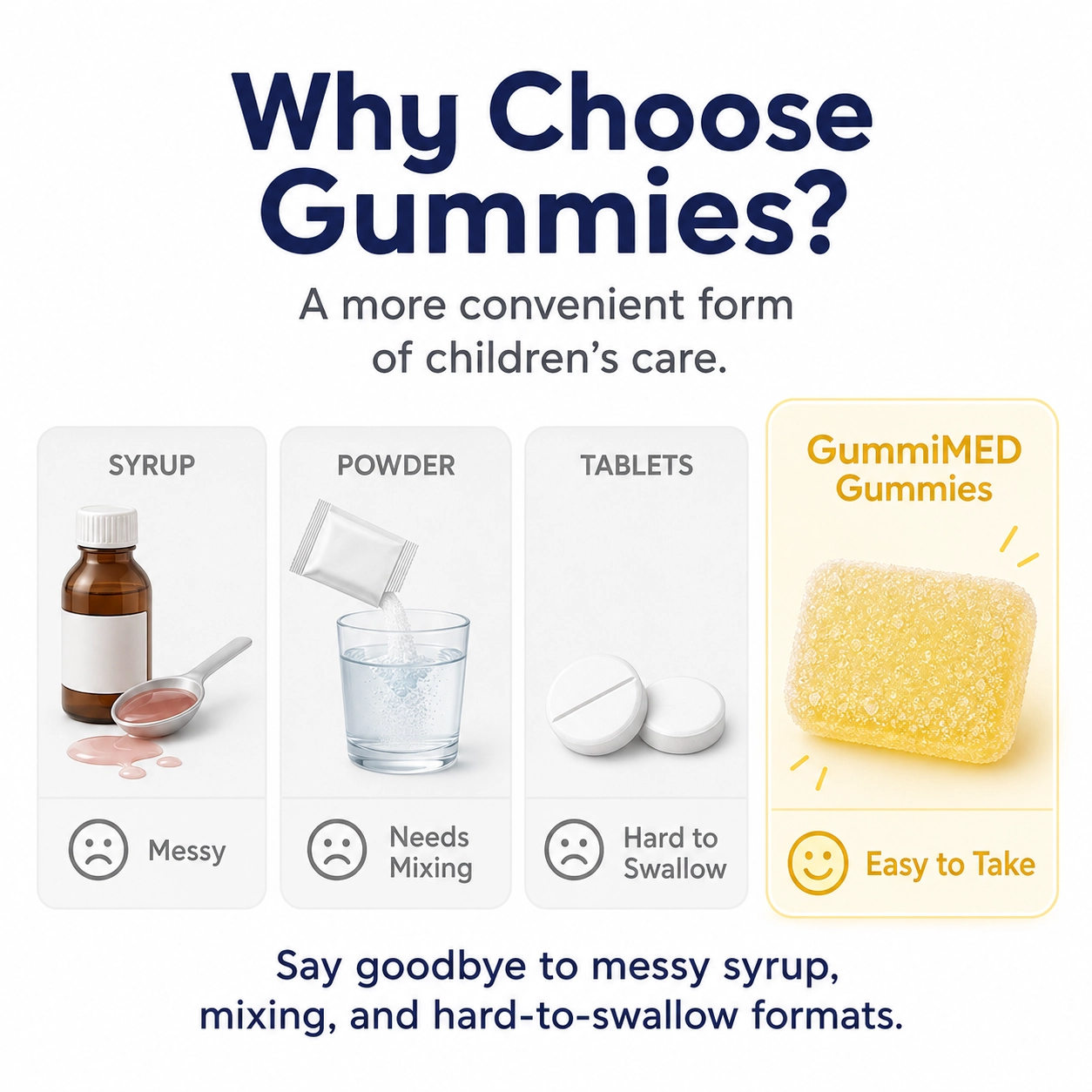 Children’s Electrolyte Gummies
