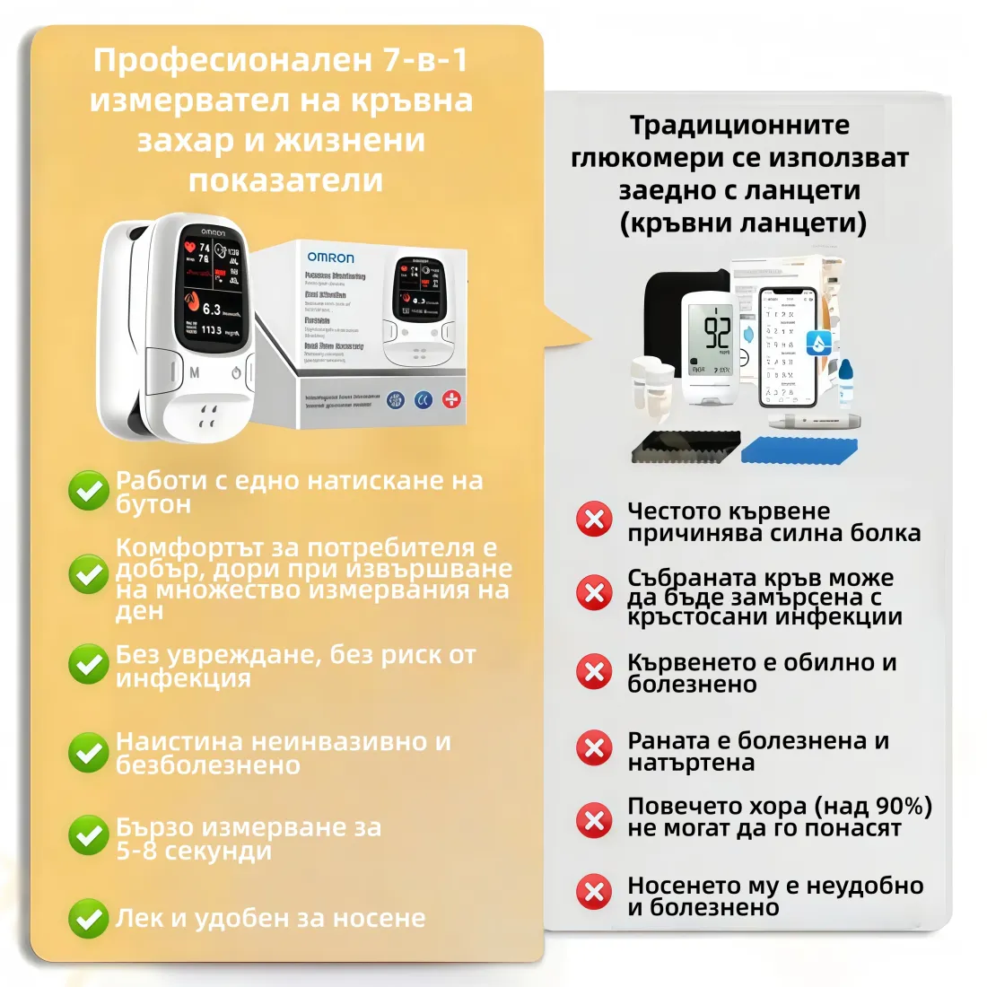 【𝓞𝓶𝓻𝓸𝓷™】Безболезнен глюкомер-Многофункционален（Made in USA）