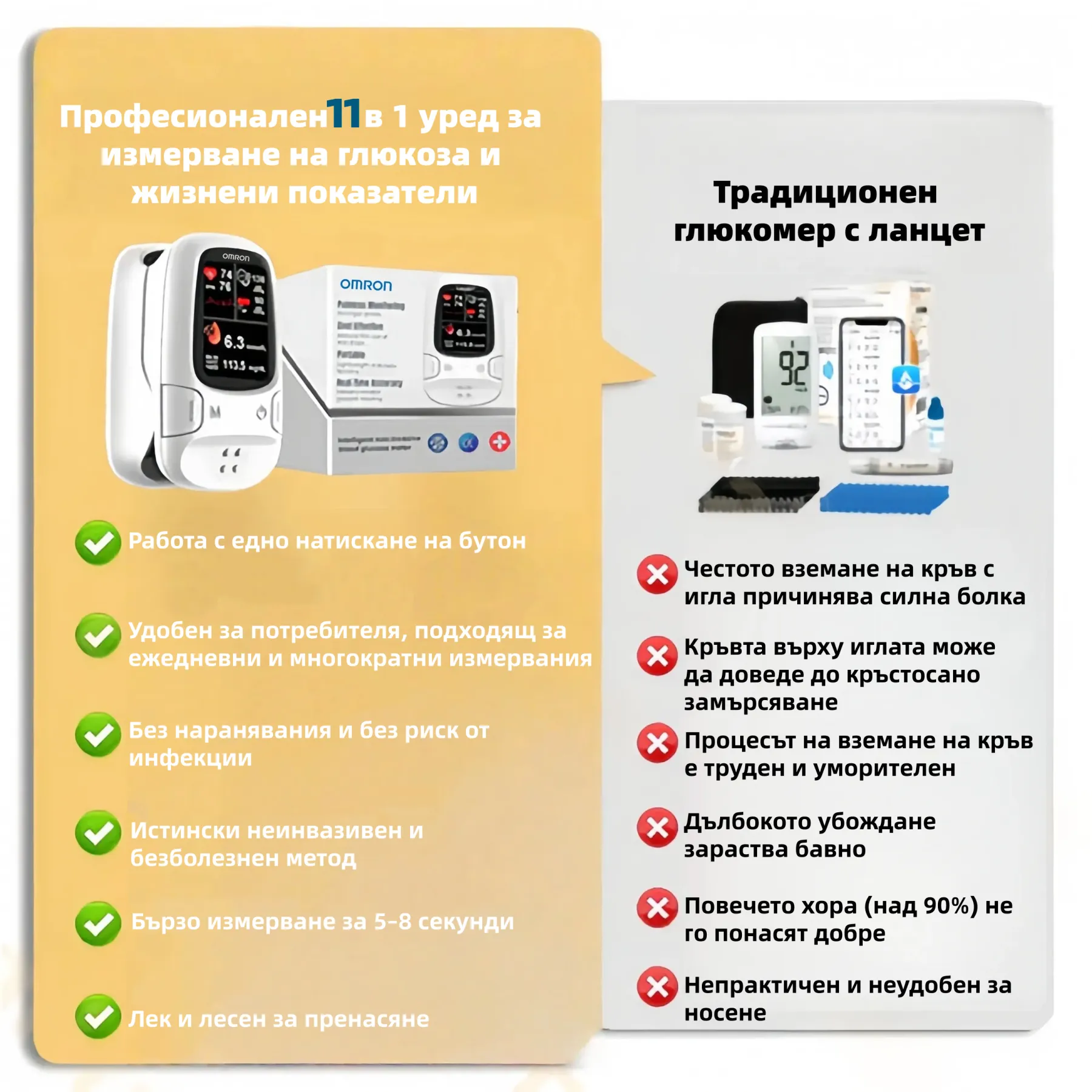 Неинвазивен интелигентен глюкомер за лесно домашно измерване на кръвната захар