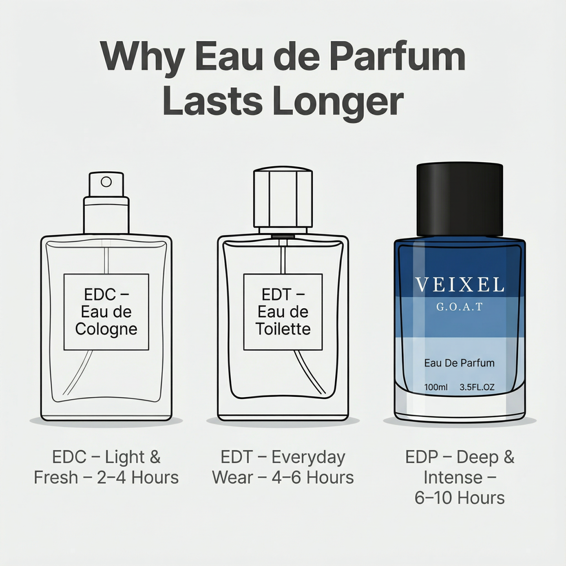 VEIXEL Ocean Aroma Men’s Cologne – 100ml Woody Amber Fragrance | Long-Lasting Eau de Parfum Intense for Him