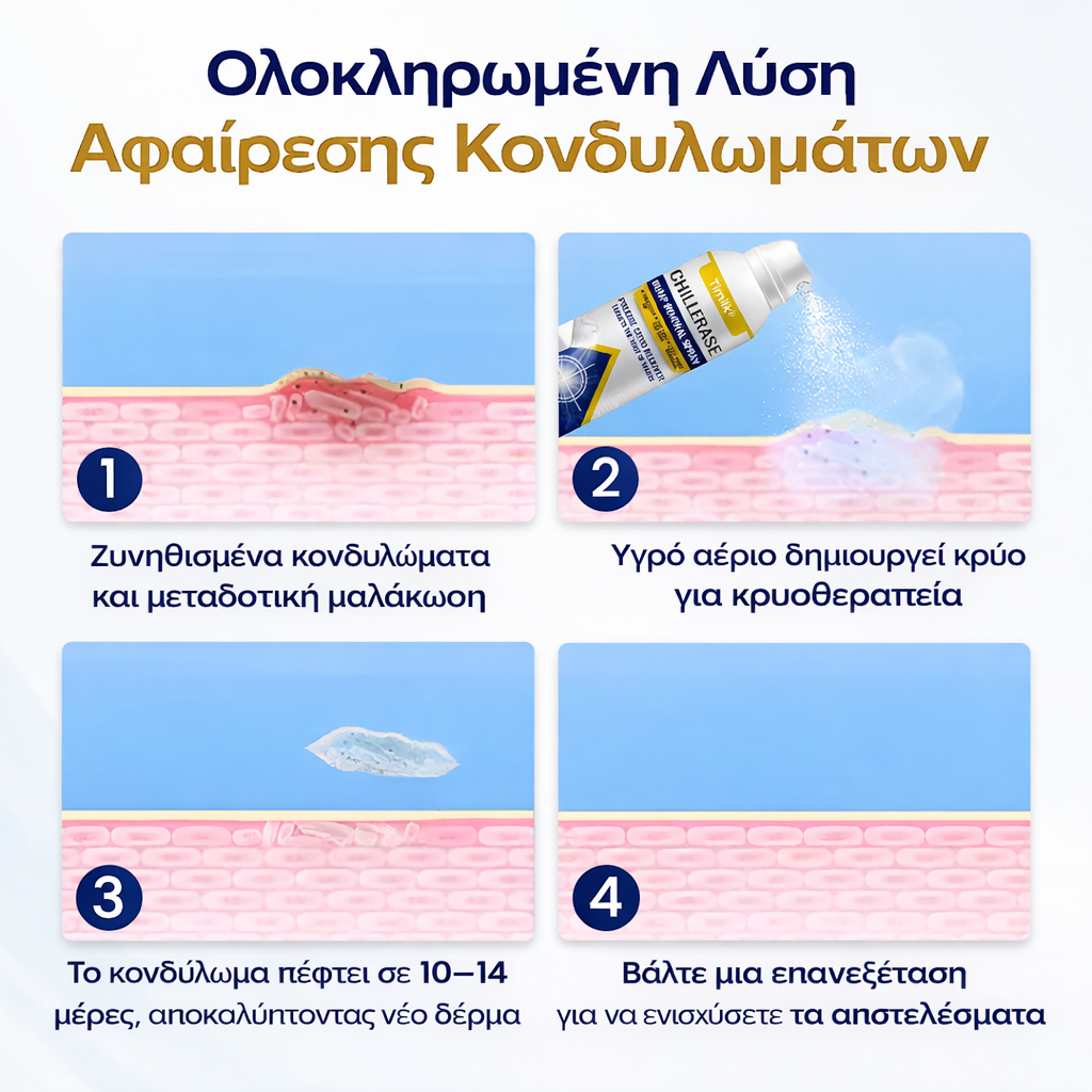 Timilk® ChillErase | Φυσική Αφαίρεση Φυματίων & Σπίλων-Hellasbeauty