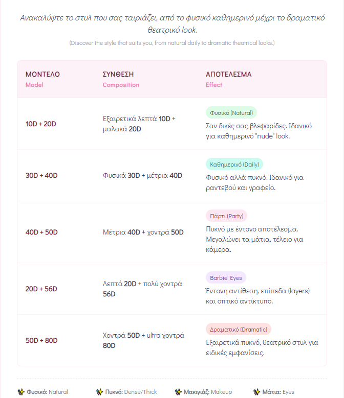 Ψεύτικες Βλεφαρίδες: Σκούρες & Πυκνές με Αόρατη Βάση