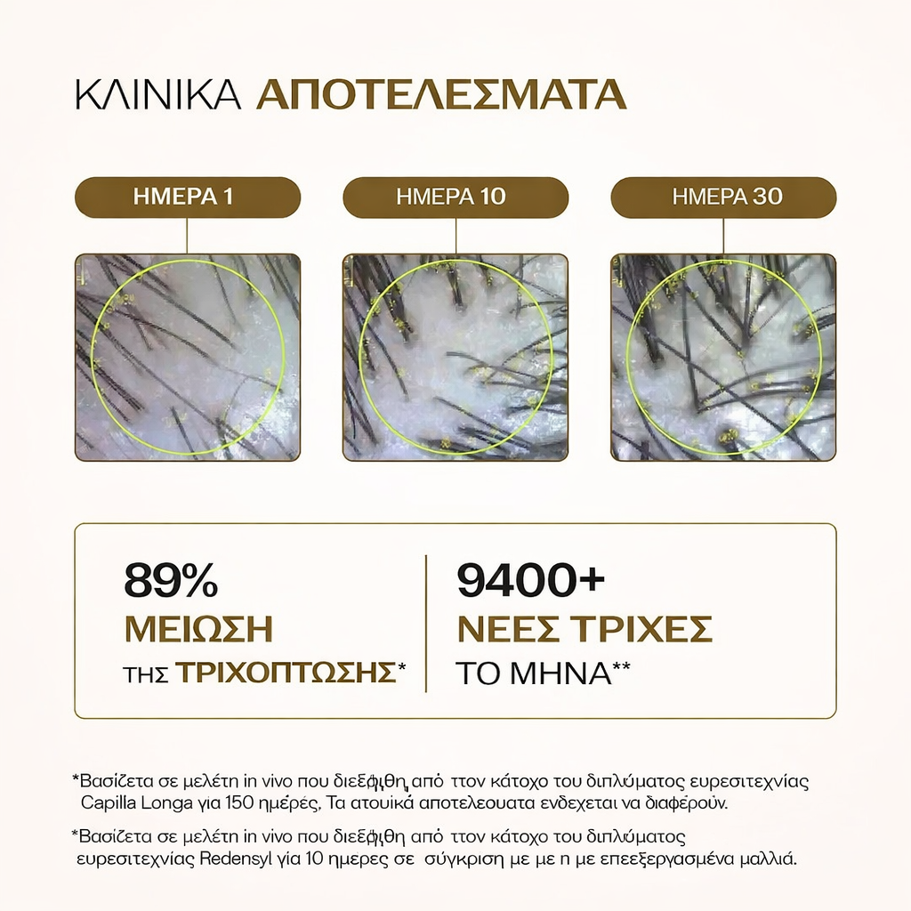 Bare Anatomy Σέραμ Ανάπτυξης Μαλλιών | Κλινικά Αποδεδειγμένο +214% σε 10 Ημέρες-Hellasbeauty
