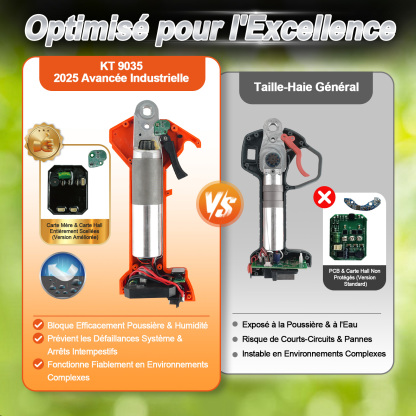 La nouvelle série K-Pro Sécateur à batterie KT9035