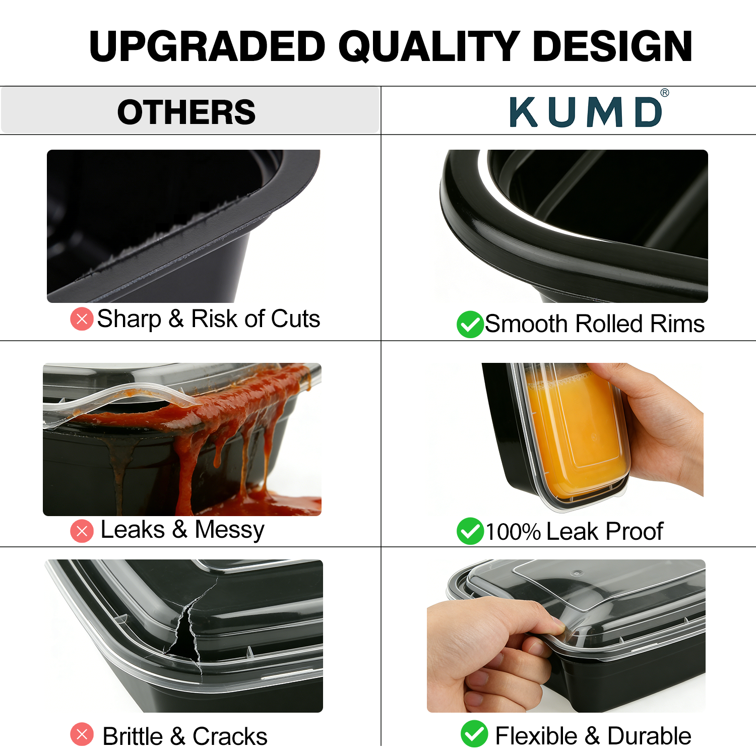 KUMD 20-Pack (40-Piece Set) 32oz Meal Prep Containers - 1 Compartment - Model: B0G1FMWBT4