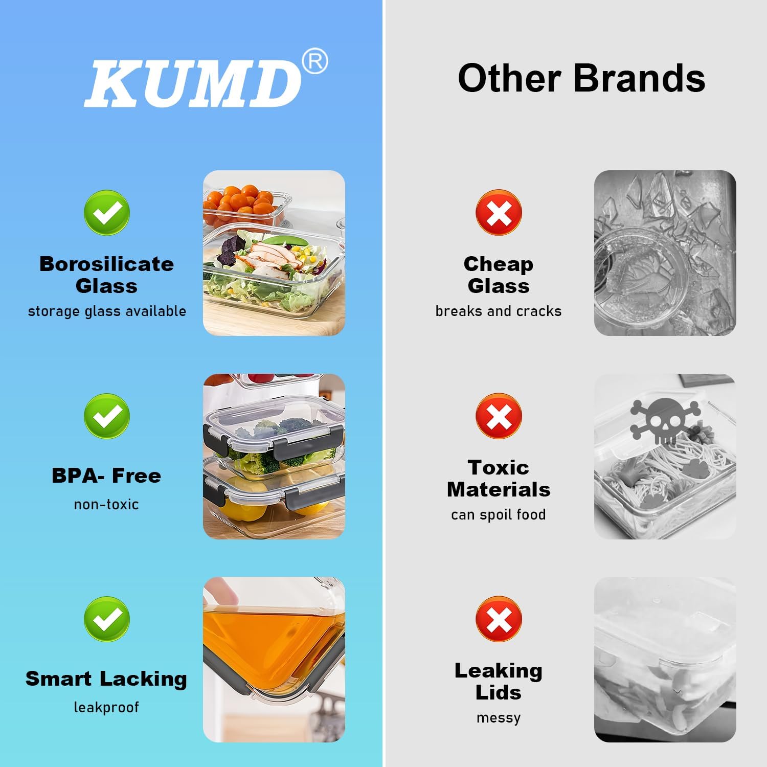 KUMD 16-Piece Set (8-Pack) Borosilicate Glass Storage Containers (Model:B0FN7RMLHM)