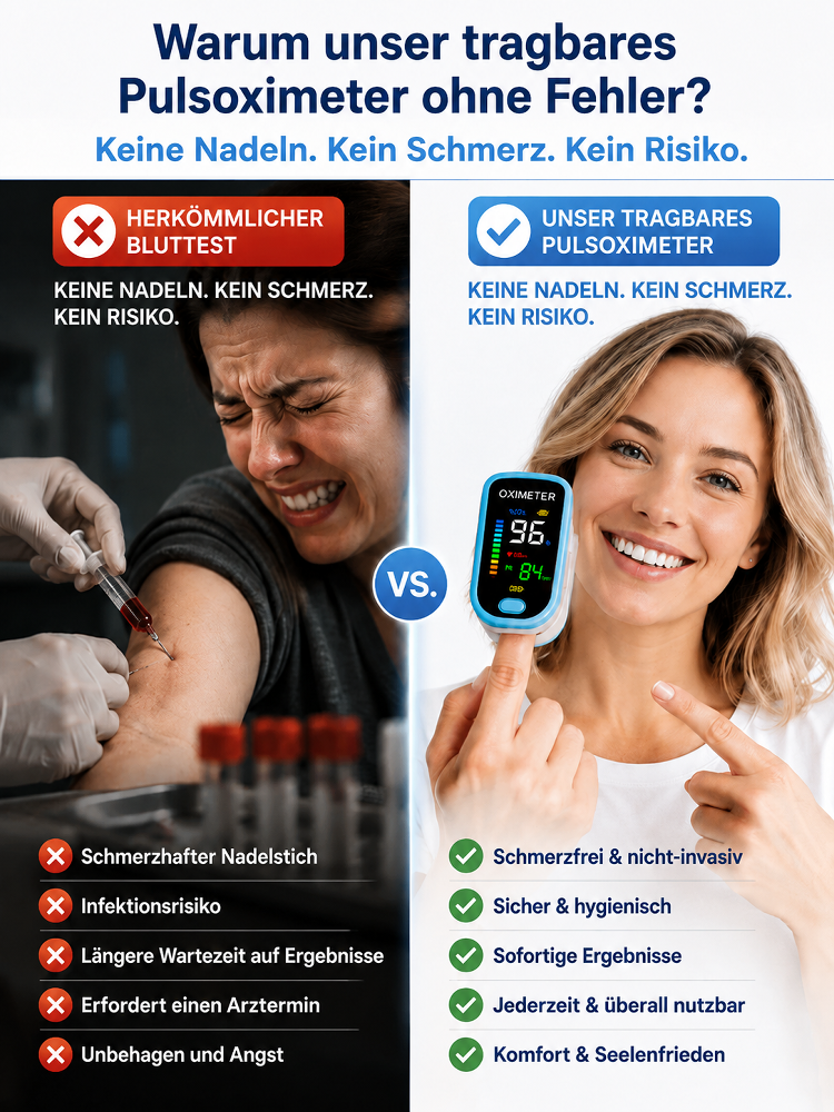 【3-Sekunden-Schnelltest】Fingerclip-Pulsoximeter, unverzichtbar für die Familie