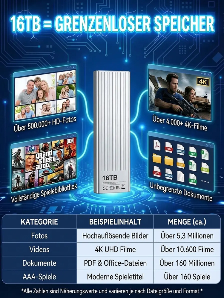 Tragbare Hochgeschwindigkeits-SSD Festplatte