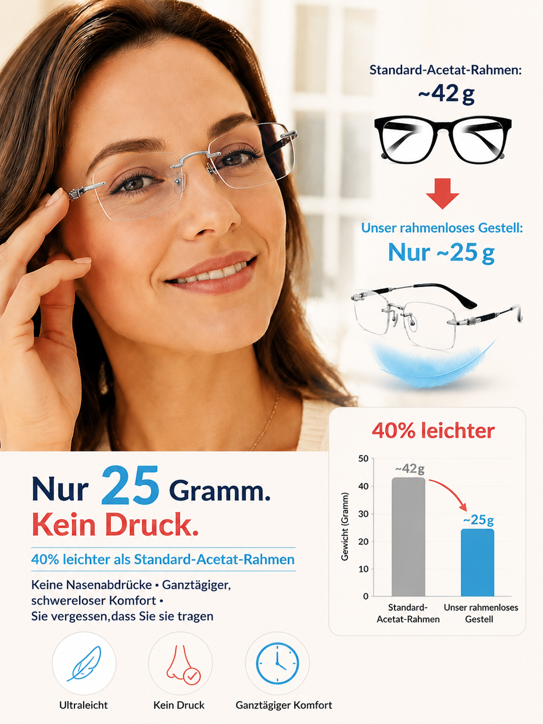 【Kein Sehtest nötig】Die Brille mit automatischem Gleitsicht-Zoom