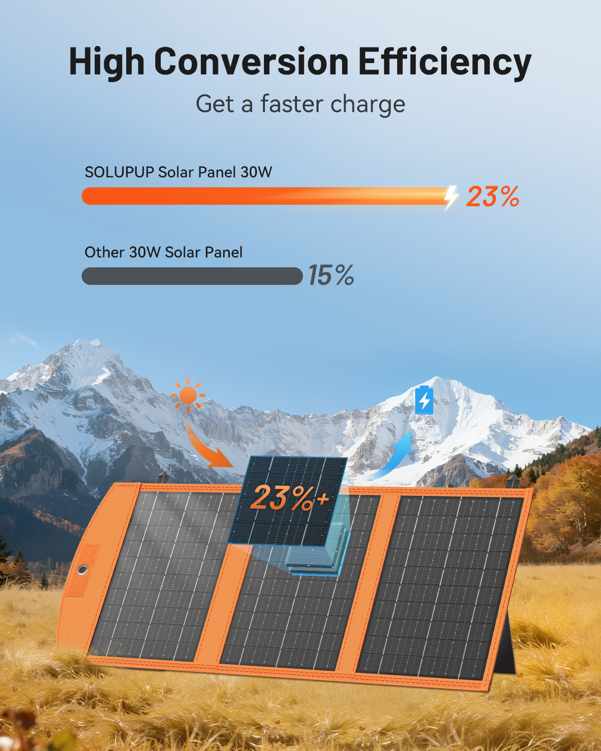 Solar Panels 30W Portable Foldable Solar Charger with 5V USB-A and USB-C Fast