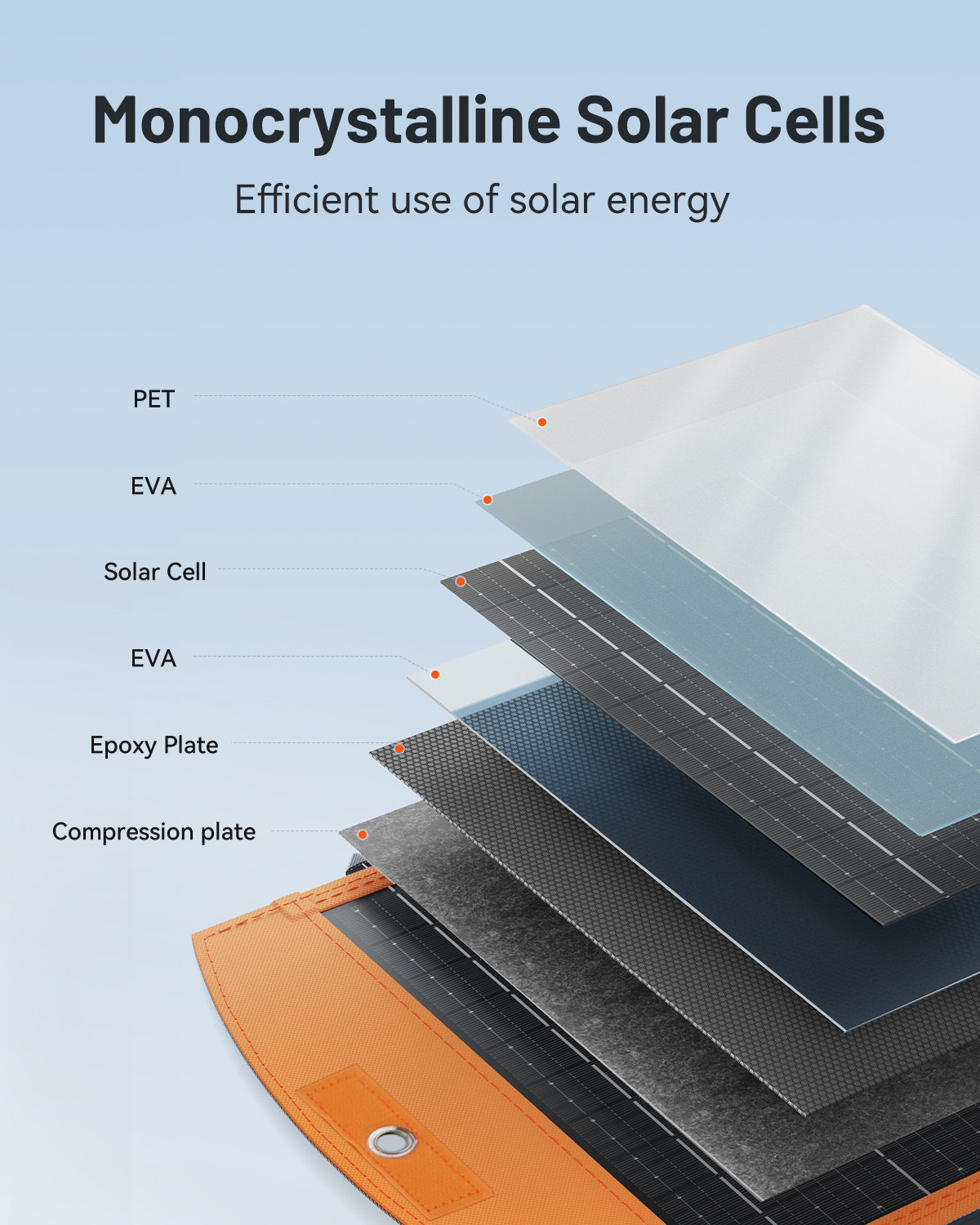 Solar Panels 30W Portable Foldable Solar Charger with 5V USB-A and USB-C Fast