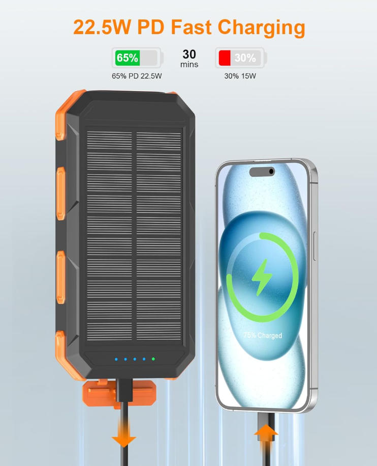 Solar Power Banks - PS36K with Built-in 4 Cables and 20000mAh Capacity