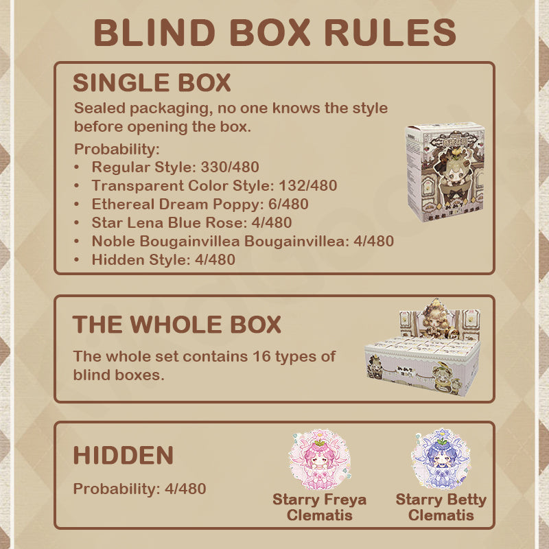 Sweet Emilya Momoji Wonder Garden Series Blind Box