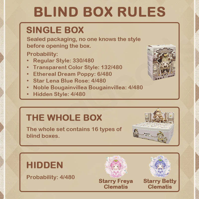 Sweet Emilya Momoji Wonder Garden Series Blind Box