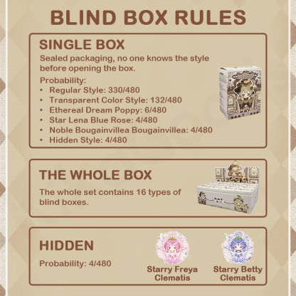 Sweet Emilya Momoji Wonder Garden Series Blind Box
