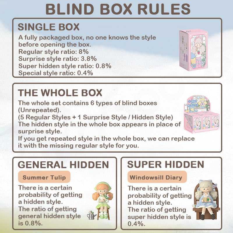 Molinta Minor Holiday Series Blind Box