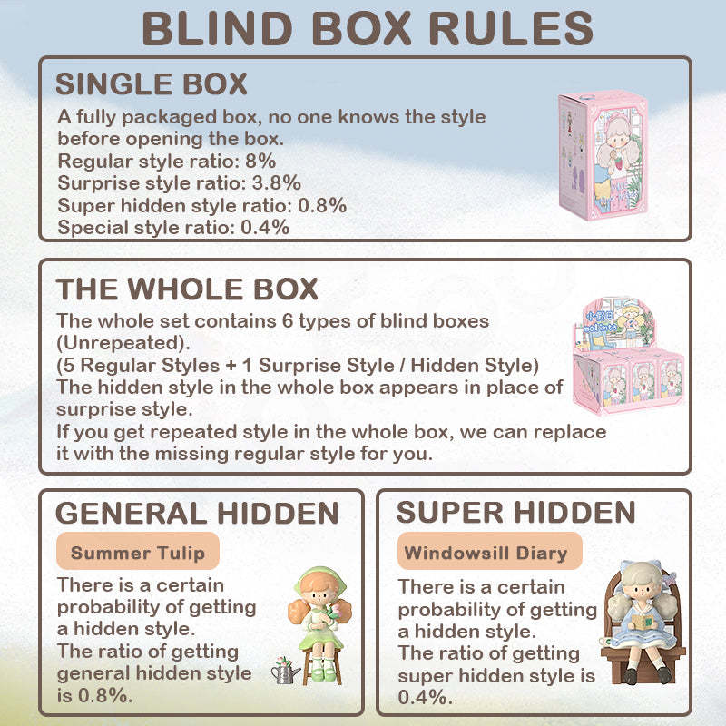 Molinta Minor Holiday Series Blind Box