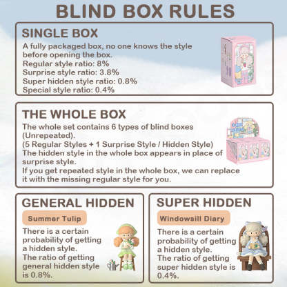 Molinta Minor Holiday Series Blind Box