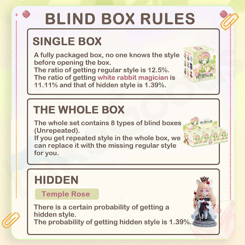Kokoya Breeze And The Forest Legend Series Blind Box