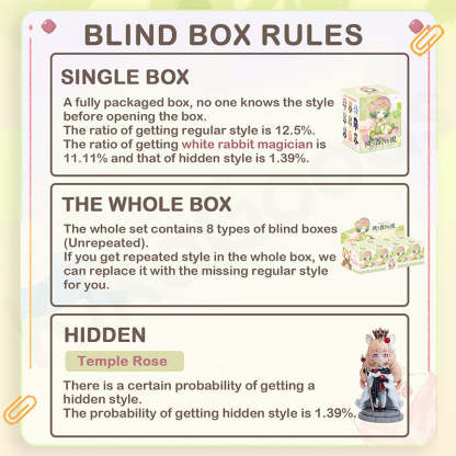 Kokoya Breeze And The Forest Legend Series Blind Box