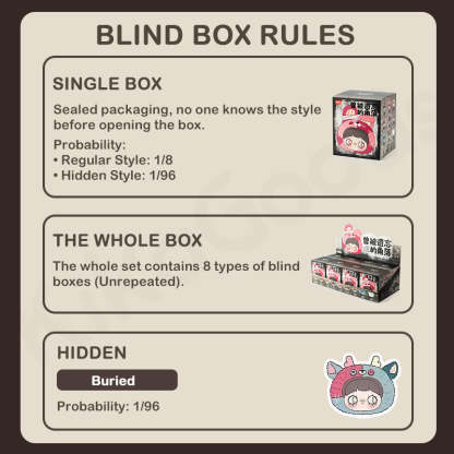 Maymei Once Forgotten Corners Series Plush Blind Box