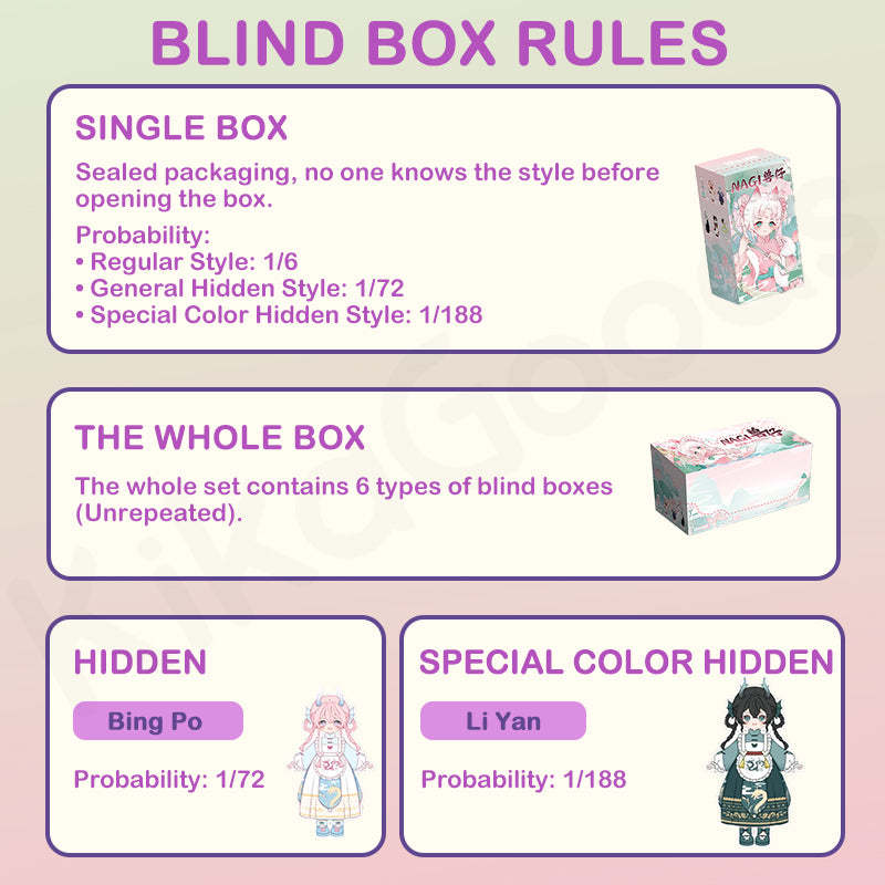 Nagi A Happy Excursion Series Action Figure Blind Box