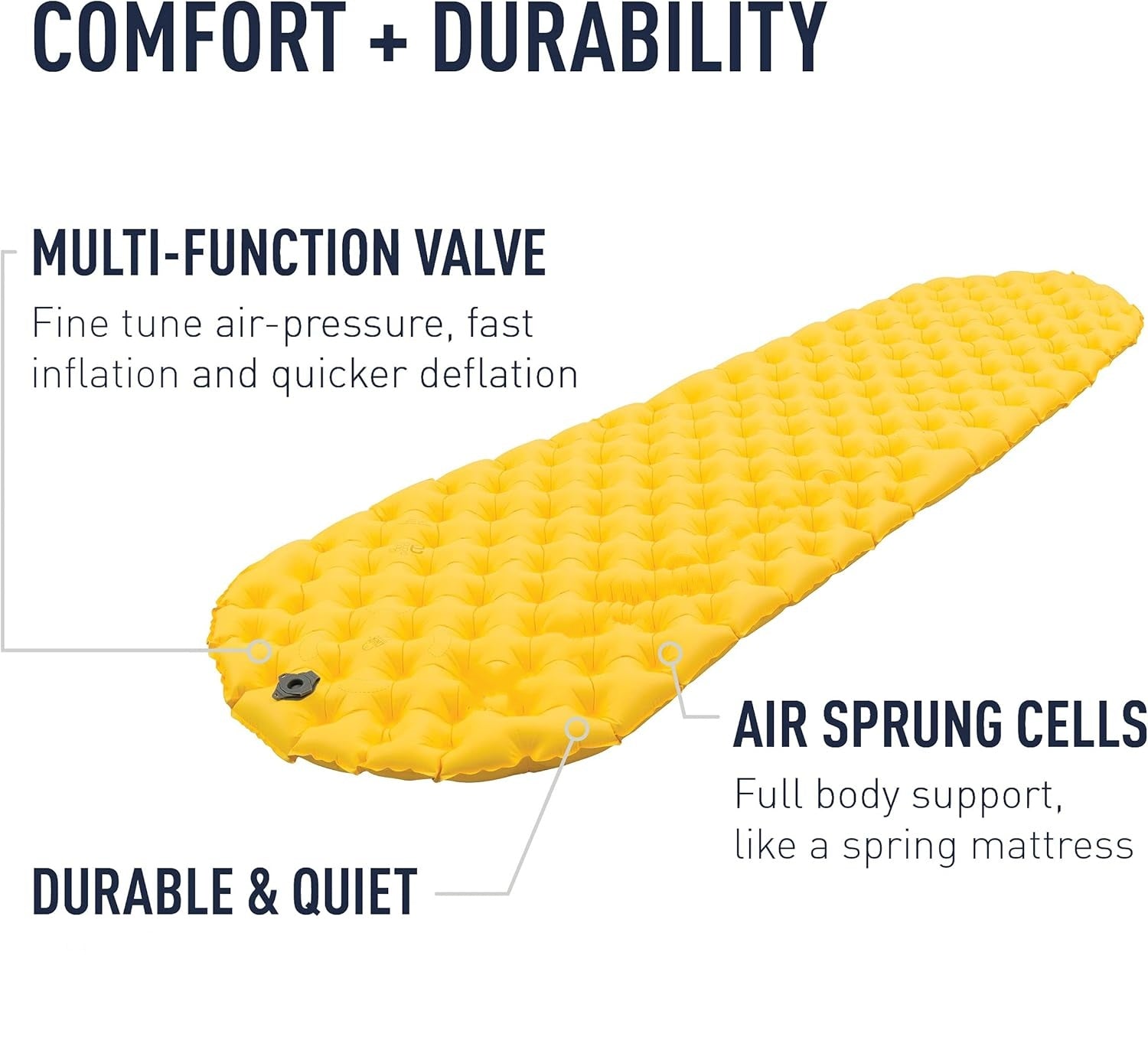 Ultralight Backcountry Sleeping Pad with Inflatable Mattress Air Cells & Multi-Layer Thermal Insulation