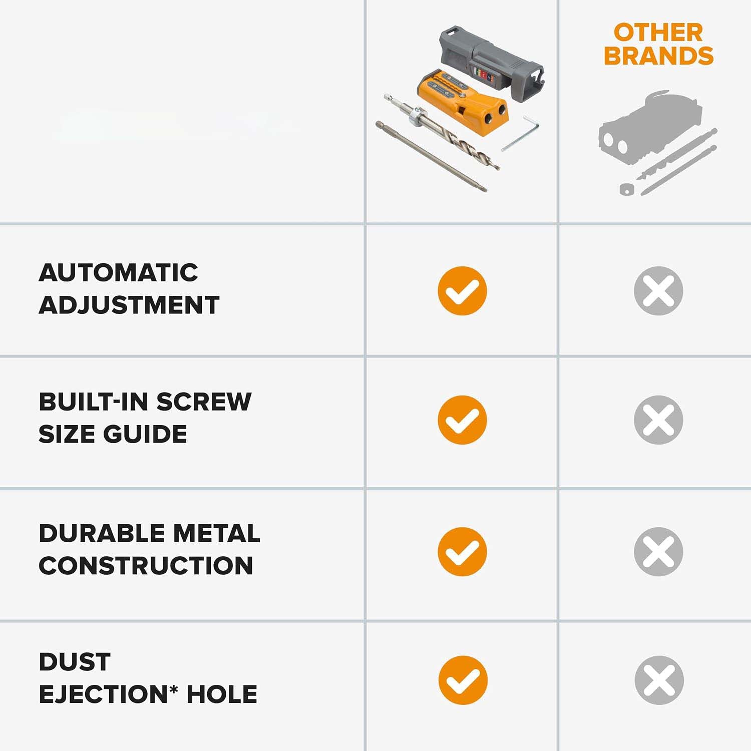 Compact Pocket Hole Jig with 3 inch Face Clamp & 50pc Screw Set – Auto Adjust Drill Guide