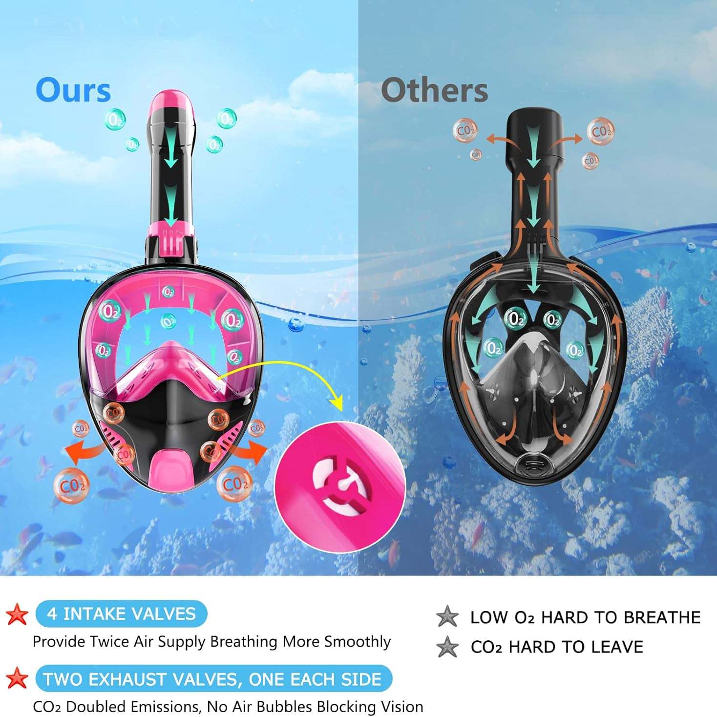 Full Face Snorkel Mask for Adults and Teens – Snorkeling Gear with Detachable Camera Mount