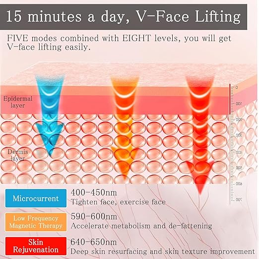 LED phototherapy beauty device